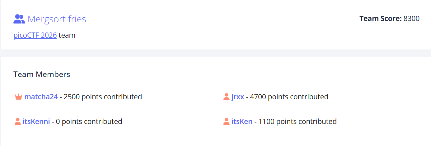 picoCTF 2026 scoreboard